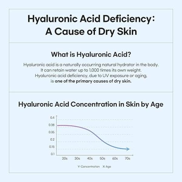 Bamboo Hyaluronic Moisture Gel Cleanser